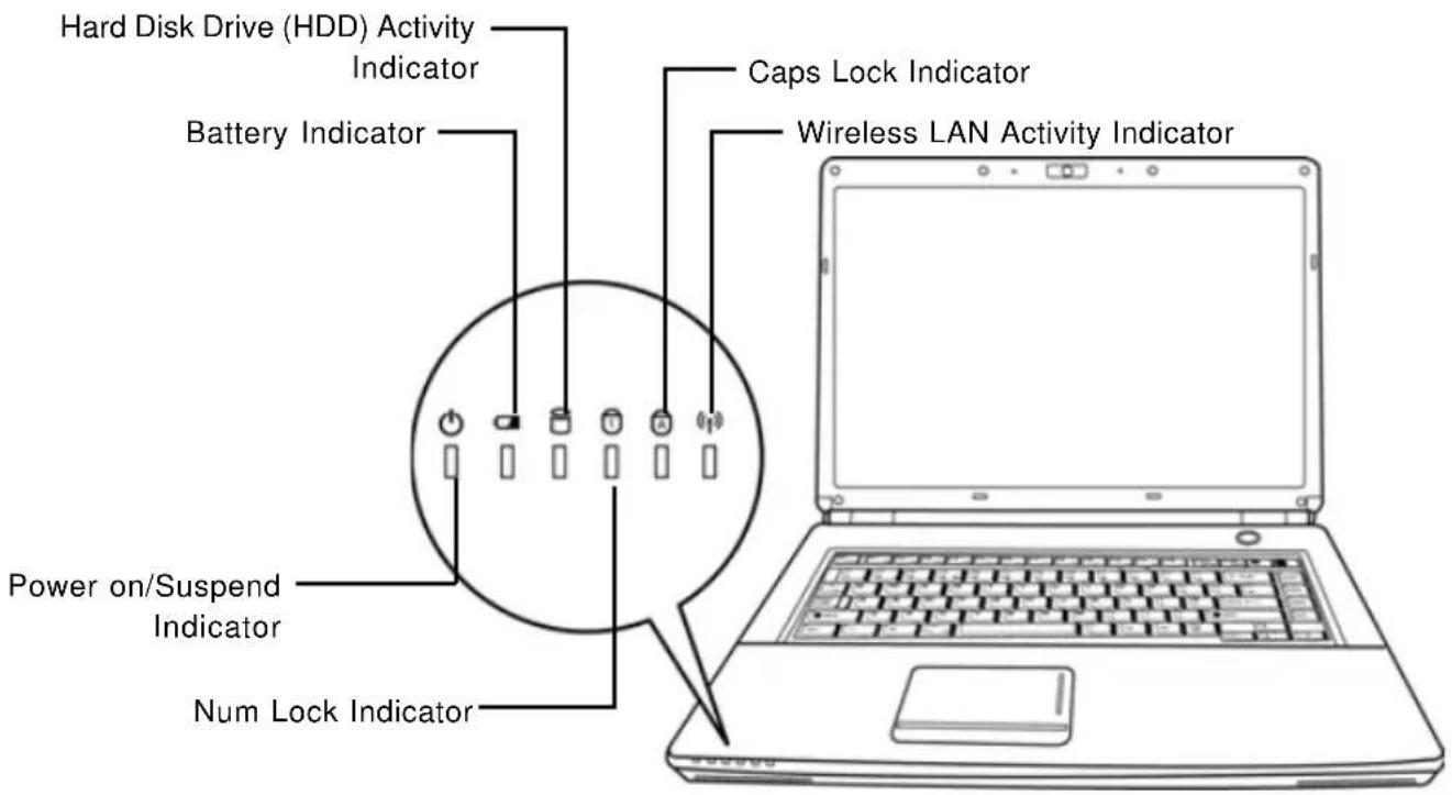 AIRIS Praxis N1102 - Status Indicators - 1