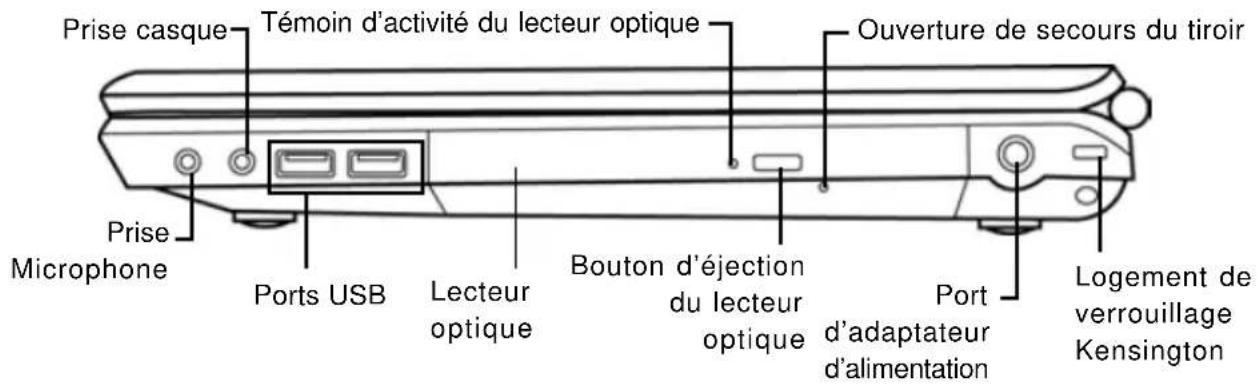 AIRIS Praxis N1102 - PRÉSENTATION DU CÔTÉ DROIT - 1