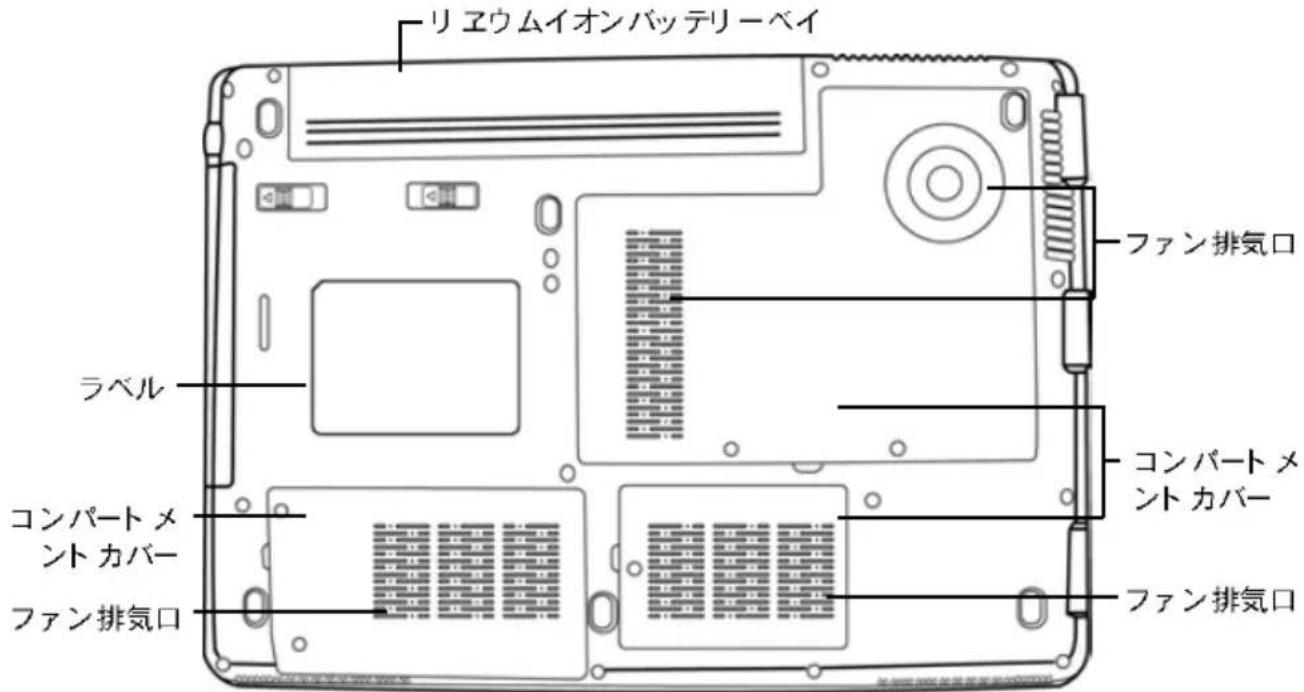 AIRIS Praxis N1102 - 底面図 - 1