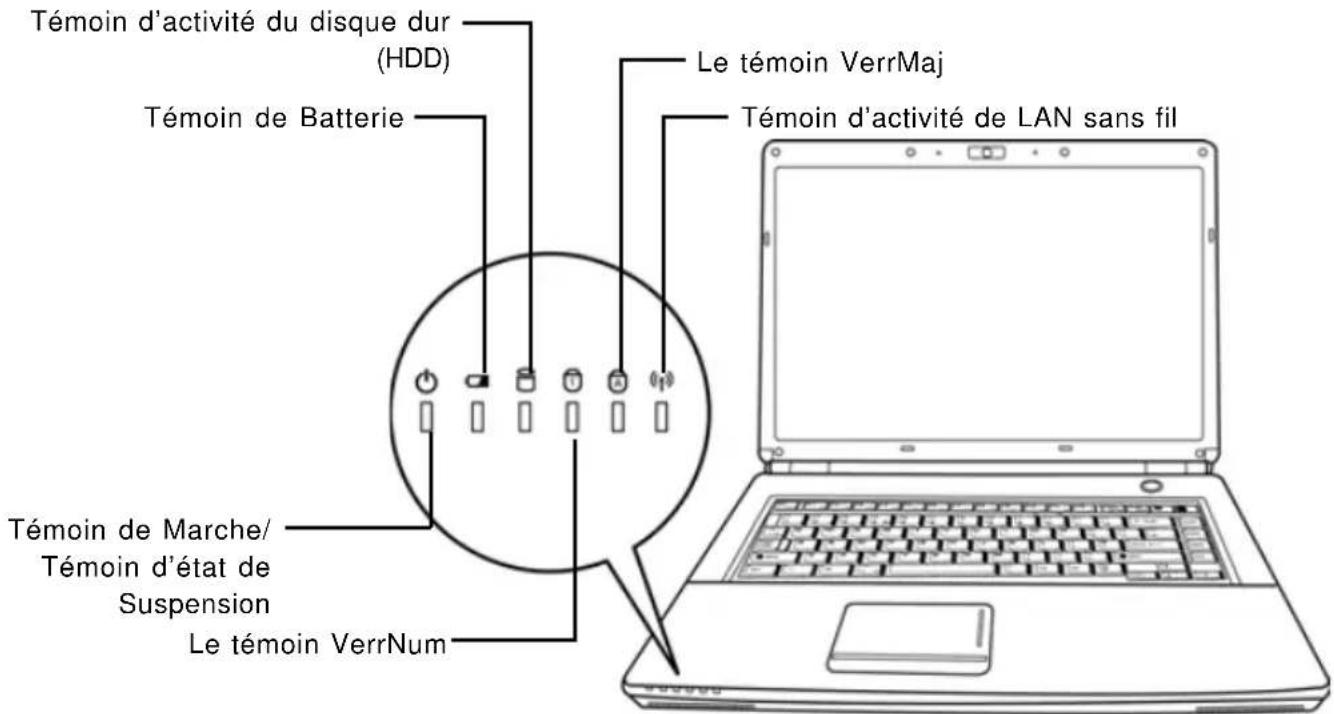 AIRIS Praxis N1102 - Témoins d'état - 1