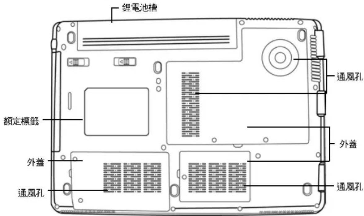 AIRIS Praxis N1102 - 底視圖 - 1