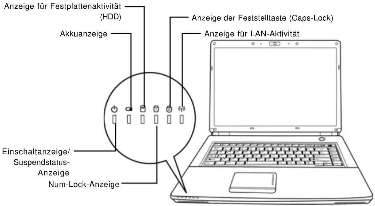 AIRIS Praxis N1102 - Statusanzeigen - 1