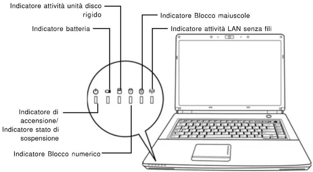 AIRIS Praxis N1102 - Indicatori di stato - 1