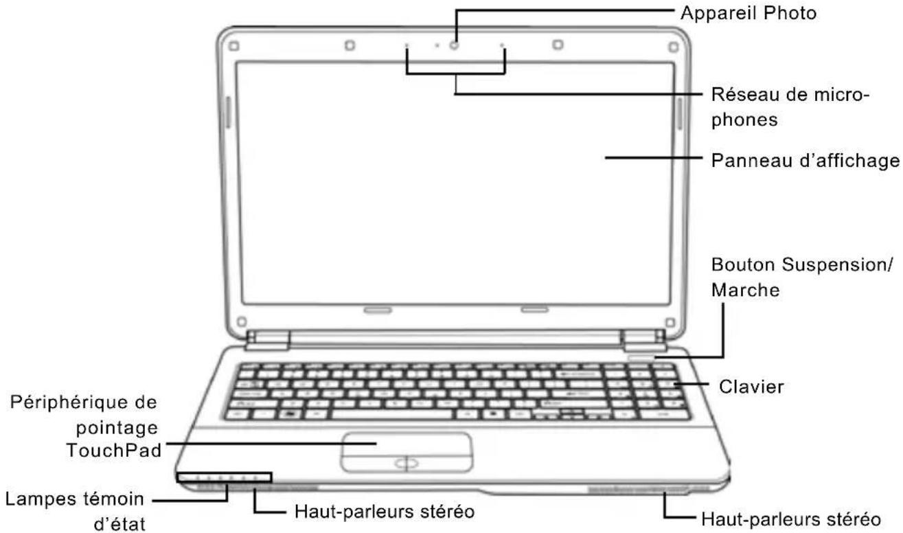 AIRIS Praxis N1103 - PRÉSENTATION DE LA FACE AVANT - 1