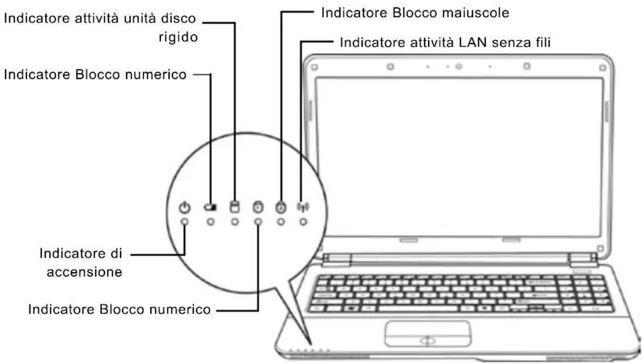 AIRIS Praxis N1103 - Indicatori di stato - 1