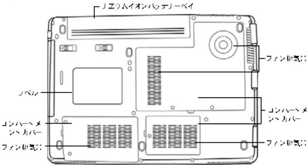 AIRIS Praxis N1106 - 底面図 - 1
