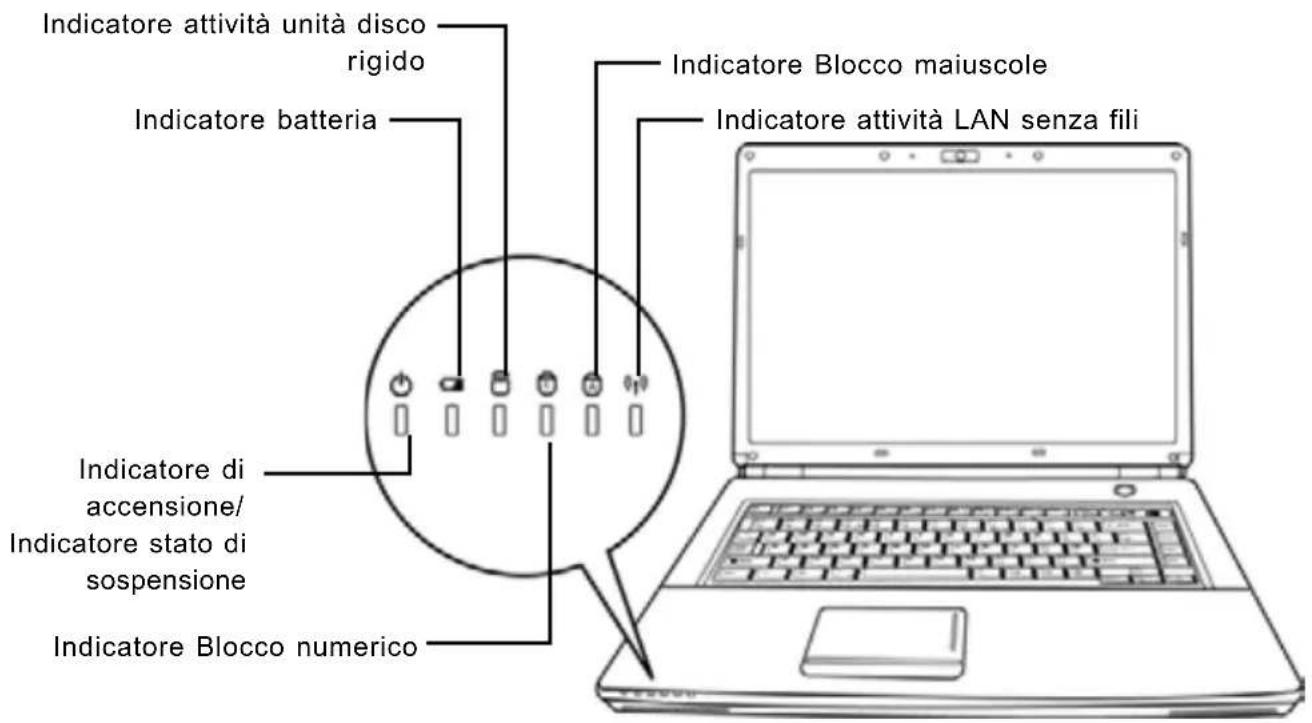 AIRIS Praxis N1106 - Indicatori di stato - 1