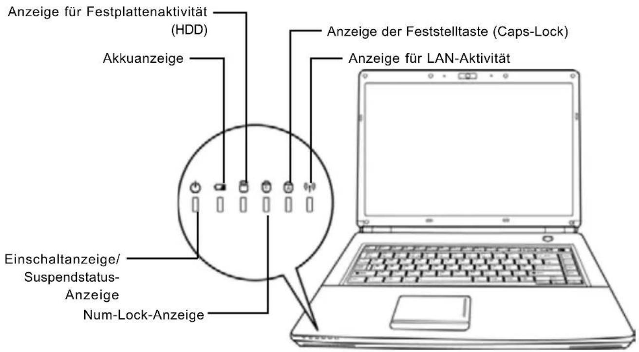 AIRIS Praxis N1106 - Statusanzeigen - 1