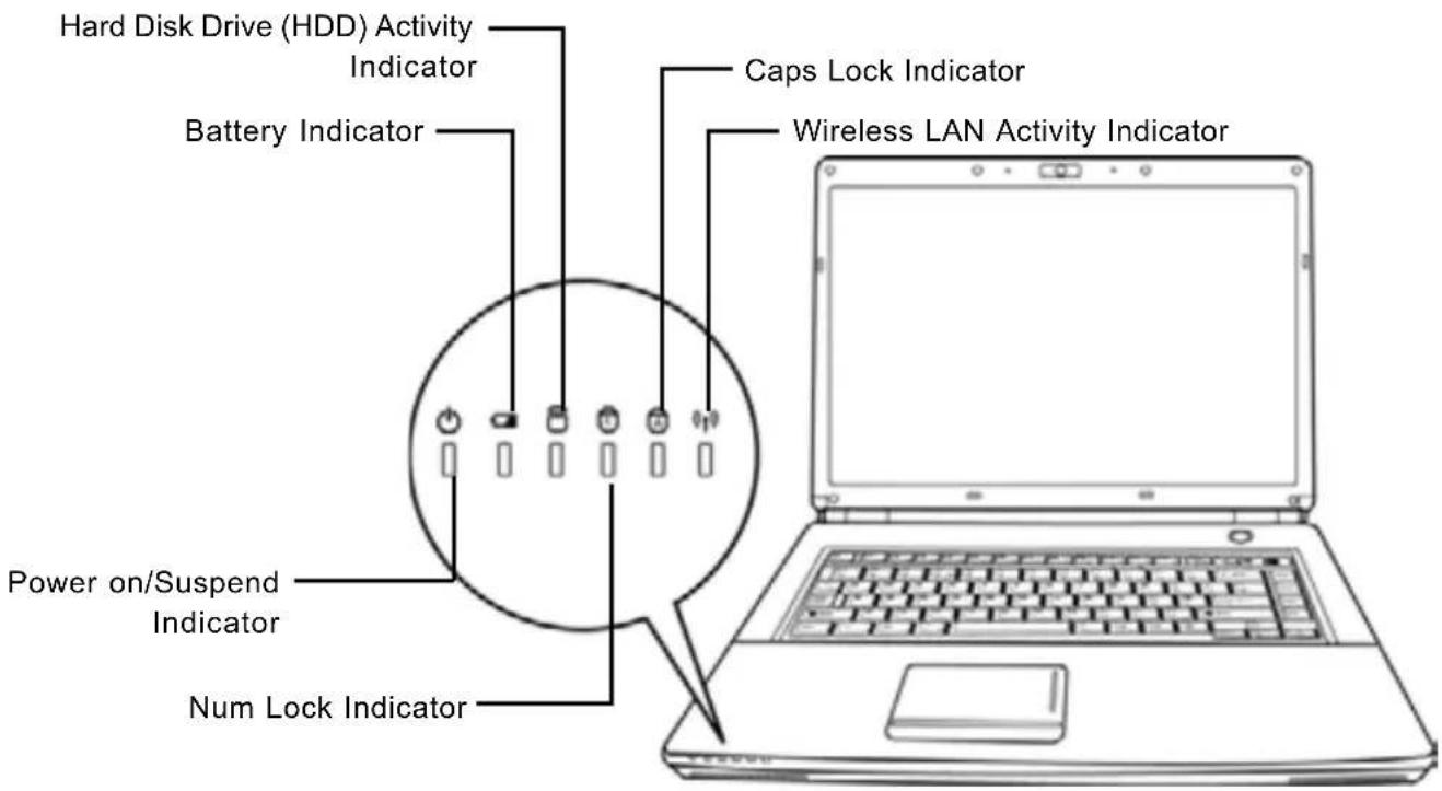 AIRIS Praxis N1106 - Status Indicators - 1