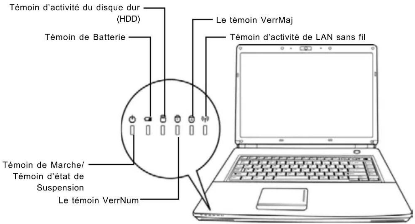 AIRIS Praxis N1106 - Témoins d'état - 1