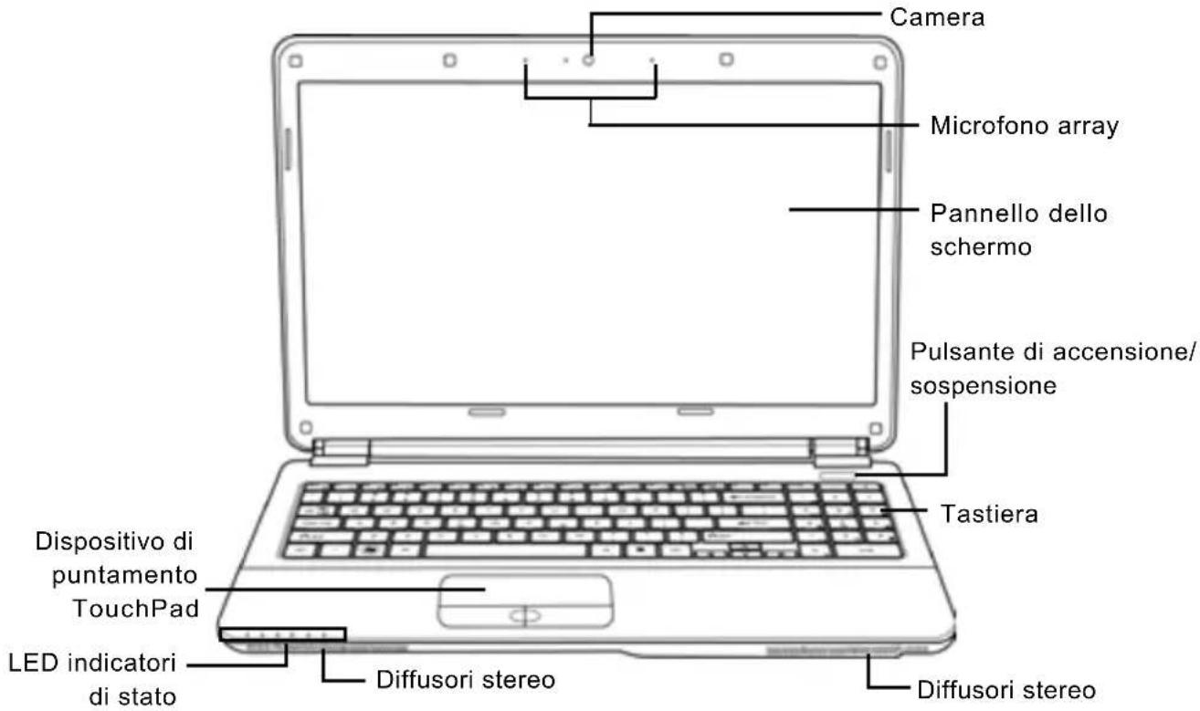 AIRIS Praxis N1107 - Familiarizzare con il computer APERTURA DEL PANNELLO DELLO SCHERMO - 2