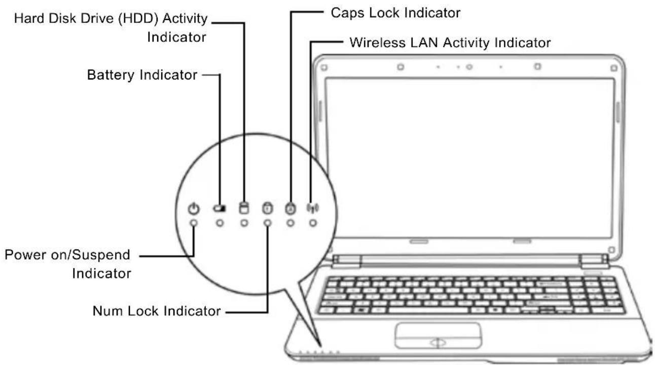 AIRIS Praxis N1107 - Status Indicators - 1