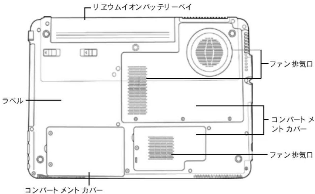 AIRIS Praxis N1107 - 底面図 - 1