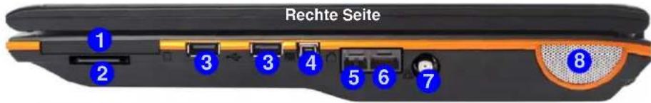AIRIS Xtreme N1700 - Systemübersicht: Ansichten von rechts und links - 1