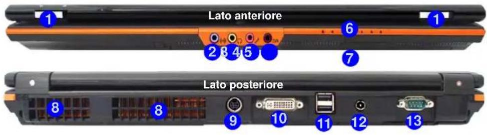 AIRIS Xtreme N1700 - Descrizione del sistema: Vista anteriore e posteriore - 1