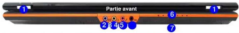 AIRIS Xtreme N1700 - Carte du système : Vues de face &amp; arrière - 1