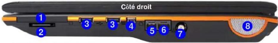AIRIS Xtreme N1700 - Carte du système : Vues droite &amp; gauche - 1