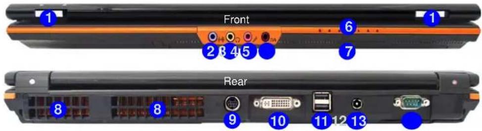 AIRIS Xtreme N1700 - System Map: Front &amp; Rear Views - 1
