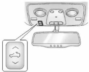 Buick Enclave (2013) - Toitouvrant - 1