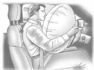 Buick Enclave (2013) - Ousetrouventlessacs gonflables? - 1