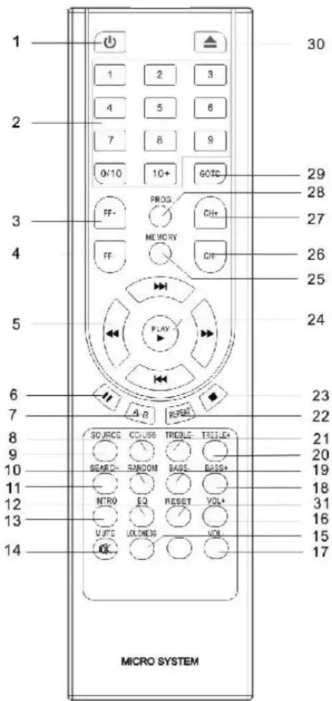 Trevi HCX 1080 BT - 1