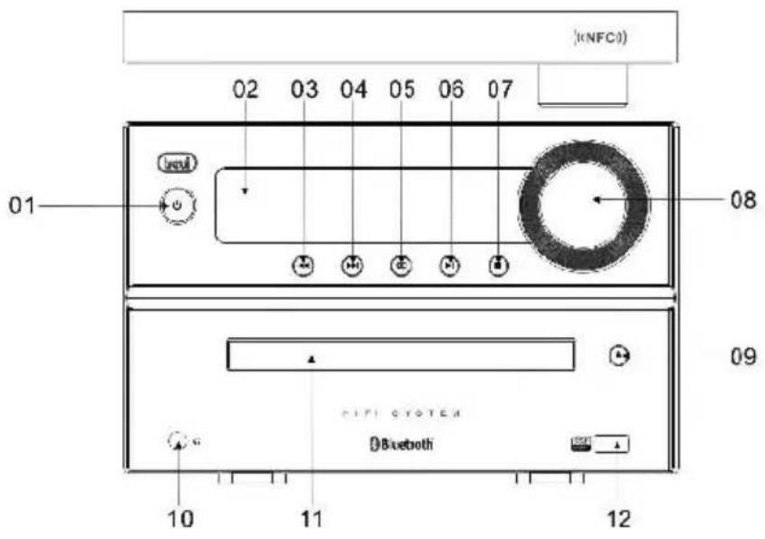 Trevi HCX 1080 BT - DESCRIPTION DES COMMANDES - 1