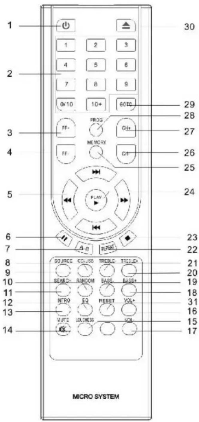 Trevi HCX 1080 BT - DESCRIZIONE COMANDI - 1