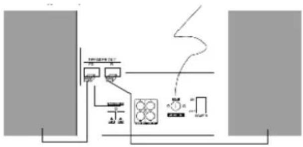 Trevi HCX 1080 BT - CONNECTIONS - 1