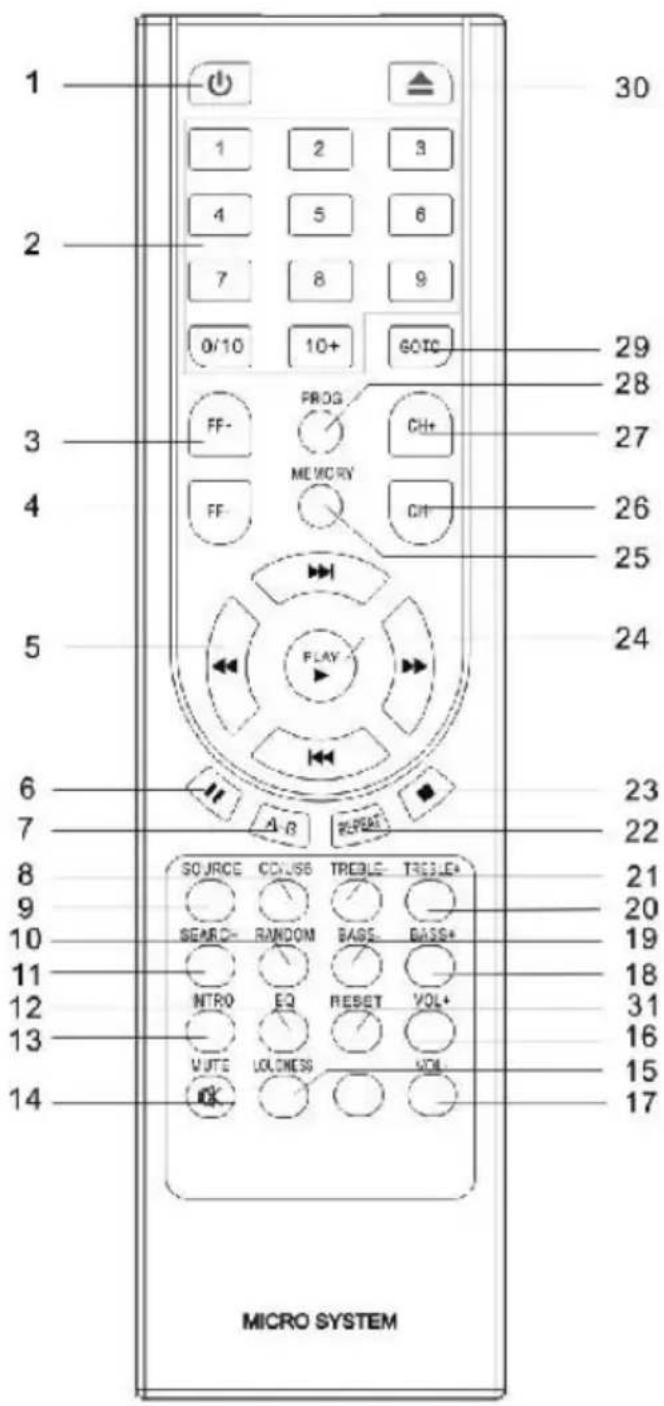 Trevi HCX 1080 BT - Beschreibung der Bedienelemente - 1
