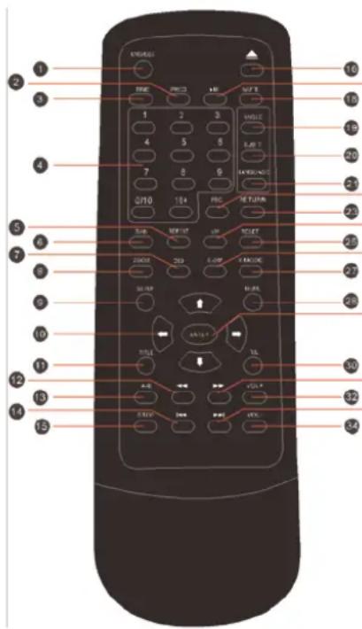 NPG DVD 210ZU - Telecommande - 1