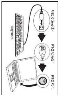 Tripp Lite IN3009KB - PS/2 Installation - 1
