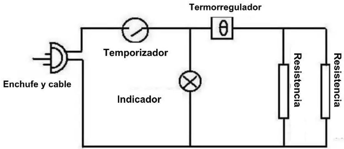 TRISTAR OV1410 - IDENTIFICACION DE LAS PARTES - 3