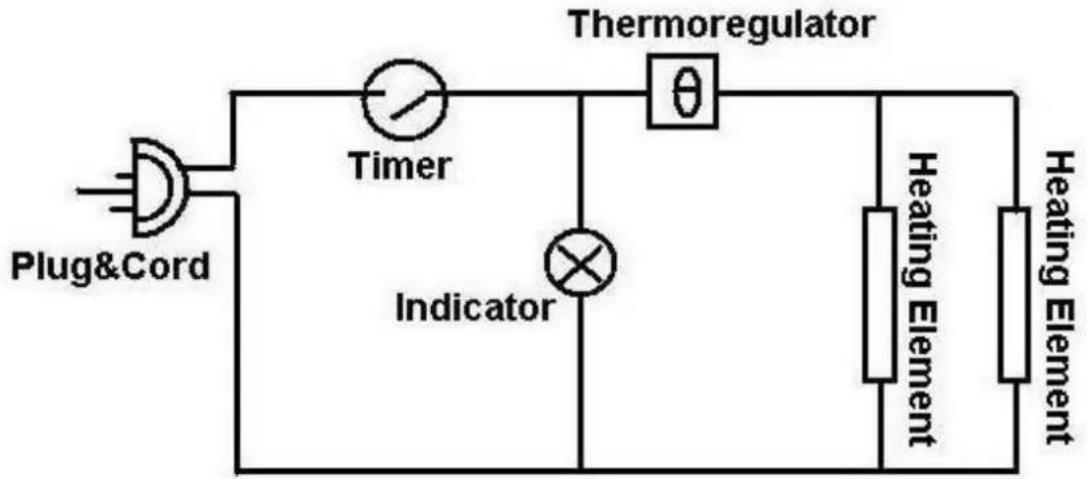 TRISTAR OV1410 - PARTS IDENTIFICATION - 2