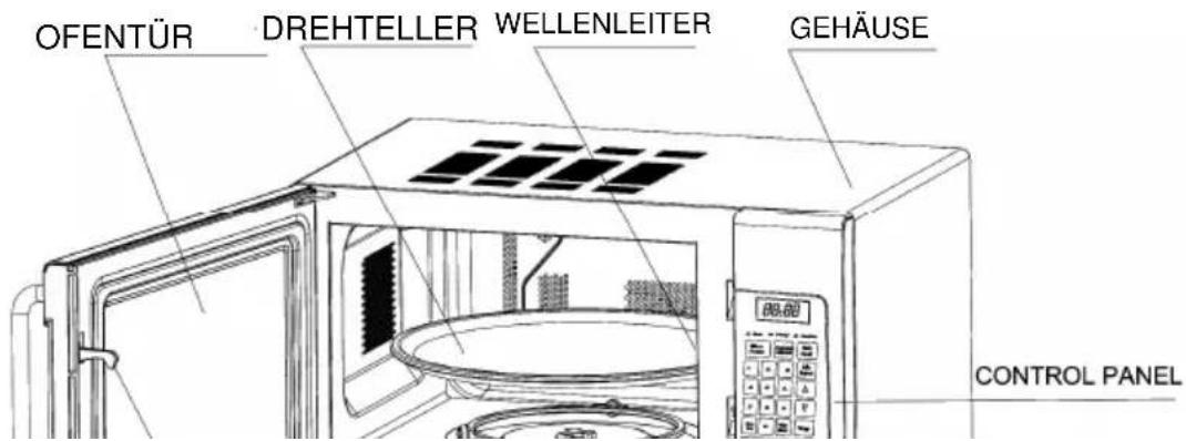 TRISTAR MW2905 - Lernen Sie Ihren Mikrowellen-Ofen kennen - 1