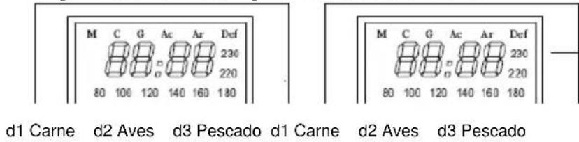 TRISTAR MW2905 - Operación del panel de control - 1
