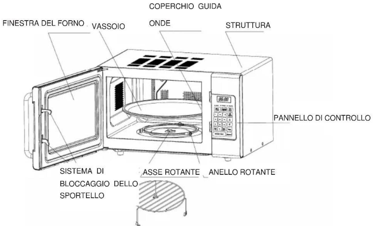 TRISTAR MW2905 - Per il primo utilizzo - 1