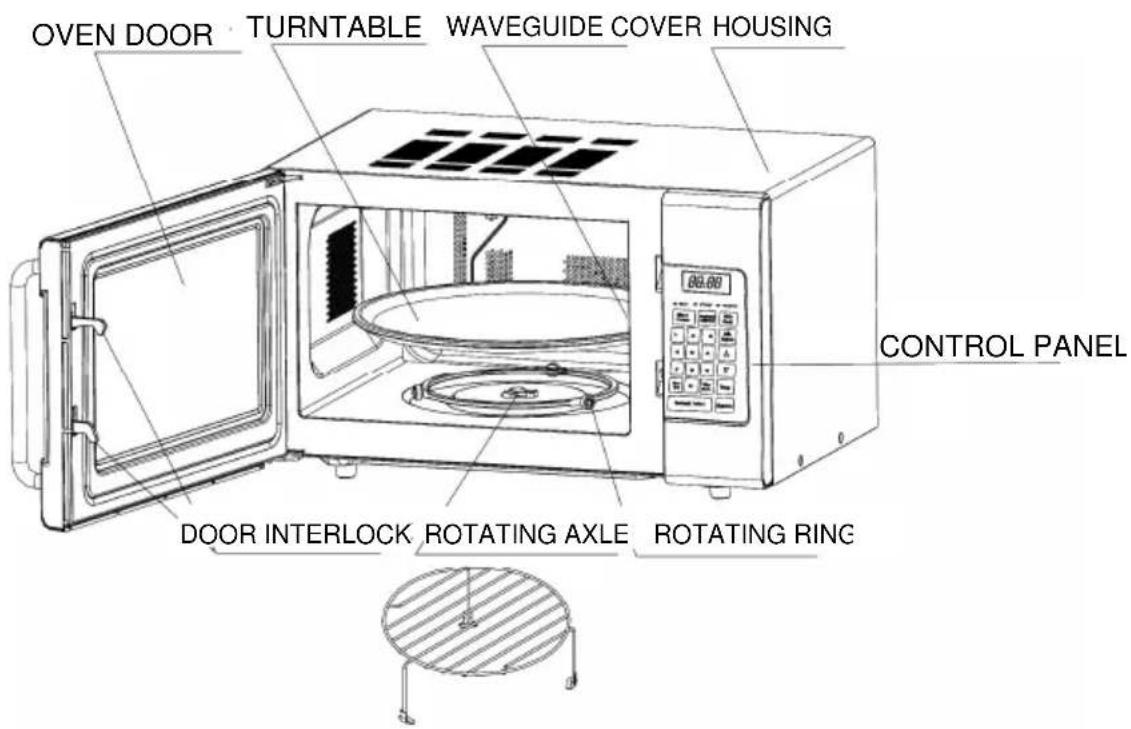 TRISTAR MW2905 - Know your microwave oven - 1