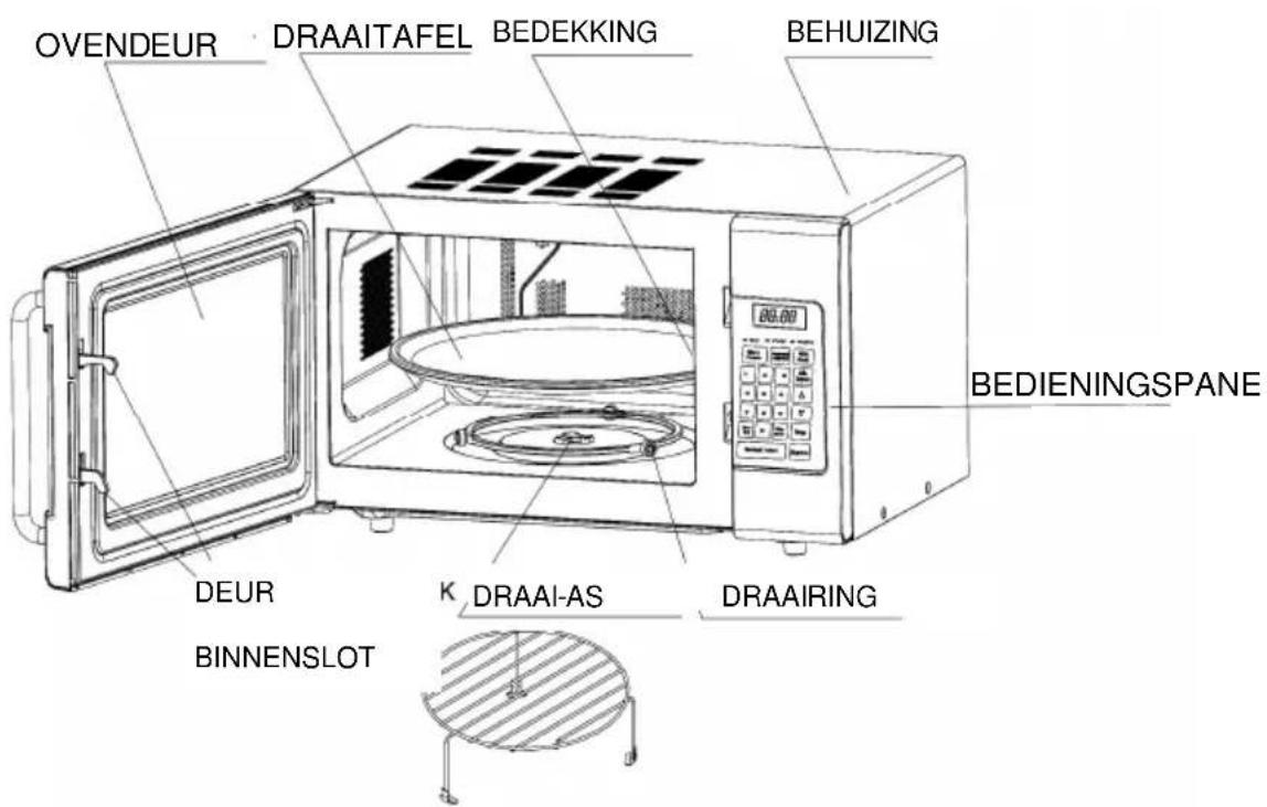 TRISTAR MW2905 - Ken uw microgolfoven - 1