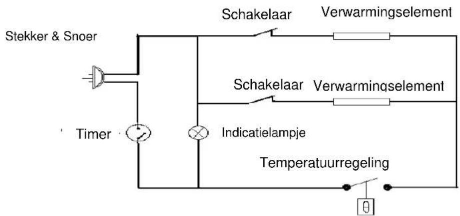 TRISTAR OV1411 - CIRCUIT - 1