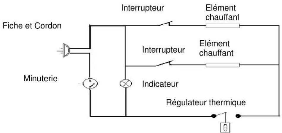 TRISTAR OV1411 - CIRCUIT - 1