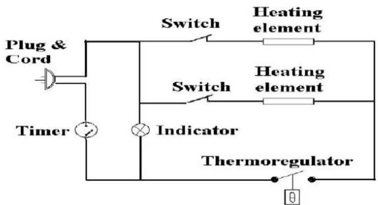 TRISTAR OV1411 - CIRCUIT - 1