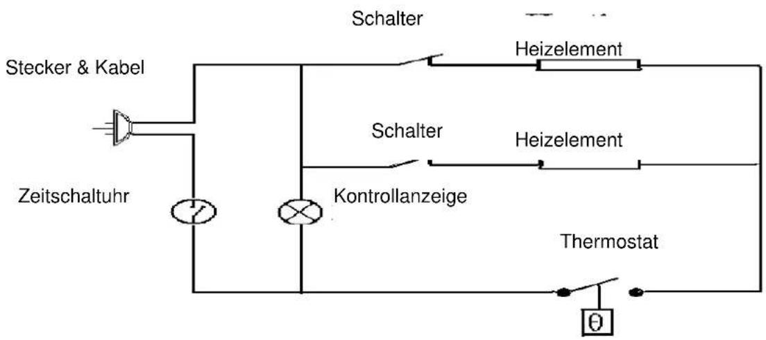 TRISTAR OV1411 - SCHALTKREIS - 1