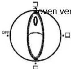 TRISTAR OV1414 - Derde knop → Ovenverwarmingselement controle - 1