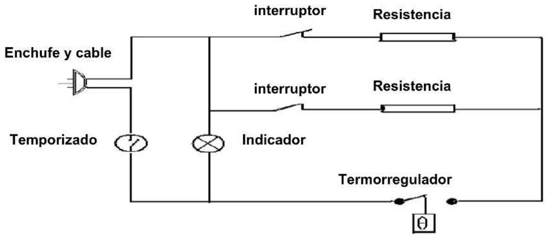 TRISTAR OV1412 - IDENTIFICACIÓN DE LAS PARTES - 1