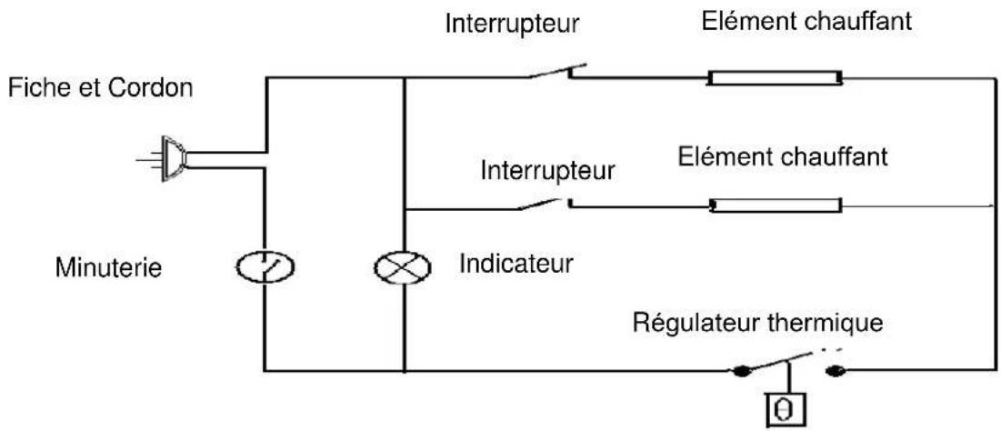 TRISTAR OV1412 - SPECIFICATIONS - 1