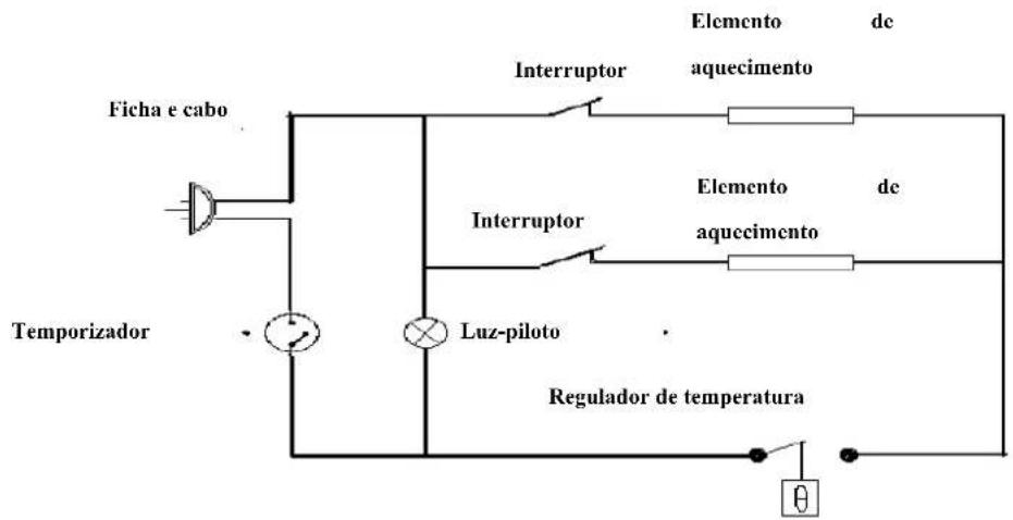 TRISTAR OV1412 - INSTRUCCIONES DE FUNCIONAMIENTO - 1