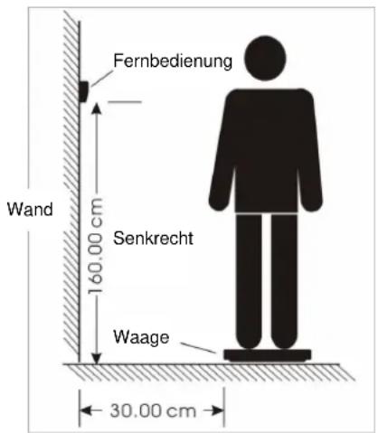 Fernbedienung Wand 160.00 cm Senkrecht Waage 30.00 cm