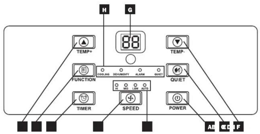 Tripp Lite SMARTRACK - Panel de Control - 1