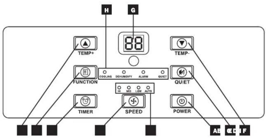 Tripp Lite SMARTRACK - Control Panel - 1