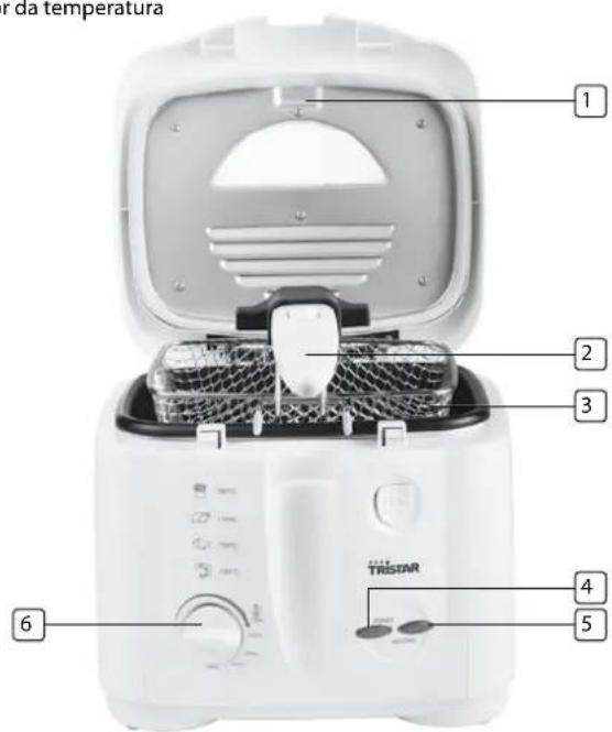 TRISTAR FR6932 - cuidados imPortaNtes - 1